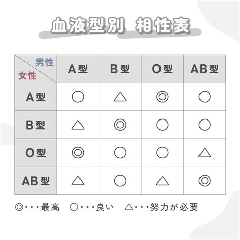 水瓶座B型女性の性格は？モテる？長女/相性ランキン。